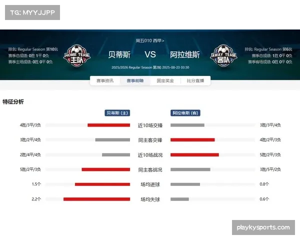 贝蒂斯凭安东尼效应豪取不败势头六轮连捷强势跻身西甲积分榜前四 贝蒂斯凭安东尼效应豪取不败势头六轮连捷强势跻身西甲积分榜前四