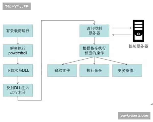 比尔进攻组多点开花，外接群联手冲传体系成效显著